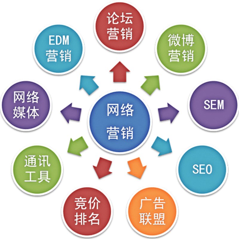 电商运营公司：数字商业时代的创新引擎
