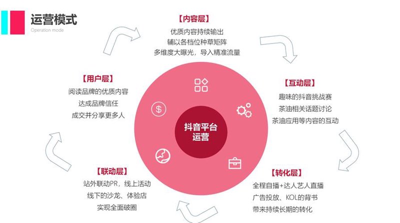 电子商务网站建设：引领企业迈入数字化新纪元