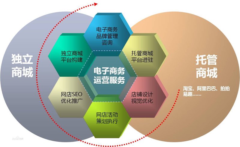 网络营销推广选购指南：构建品牌飞轮的秘密
