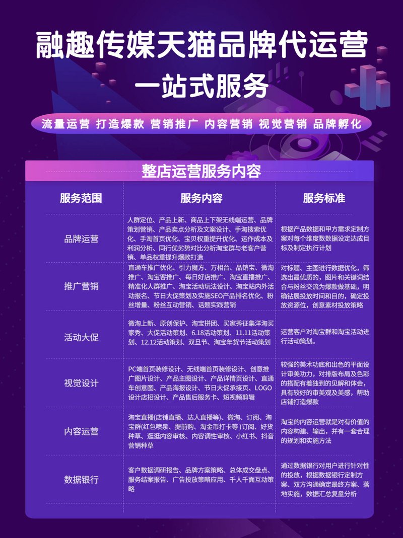 电商代运营市场：抚顺新机遇