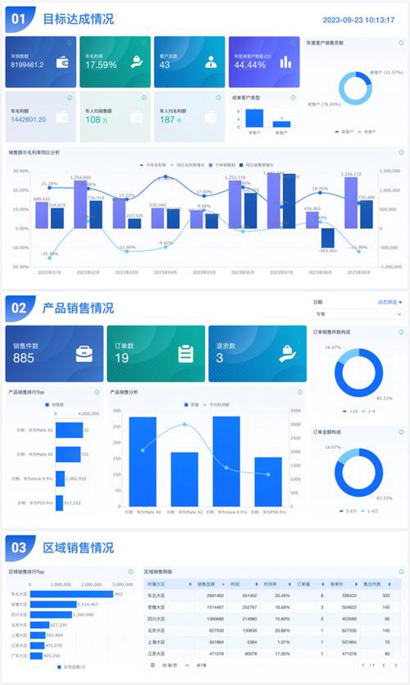 电子商务网站建设风起云涌的新时代